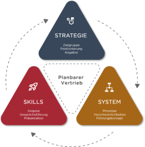 3S-Framework neu